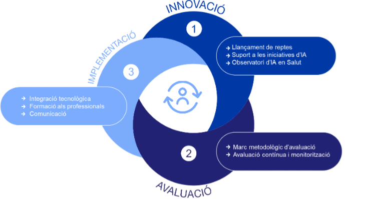mapes-inteligencia-artificial-innovacio