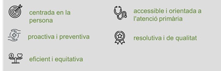 Els principis son: centrada en la persona, proactiva i preventiva, eficient i equitativa, accesible i orientada a l'atenció primaria i, per últim, resolutiva i de qualitat