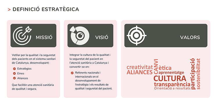 Definició estratègica