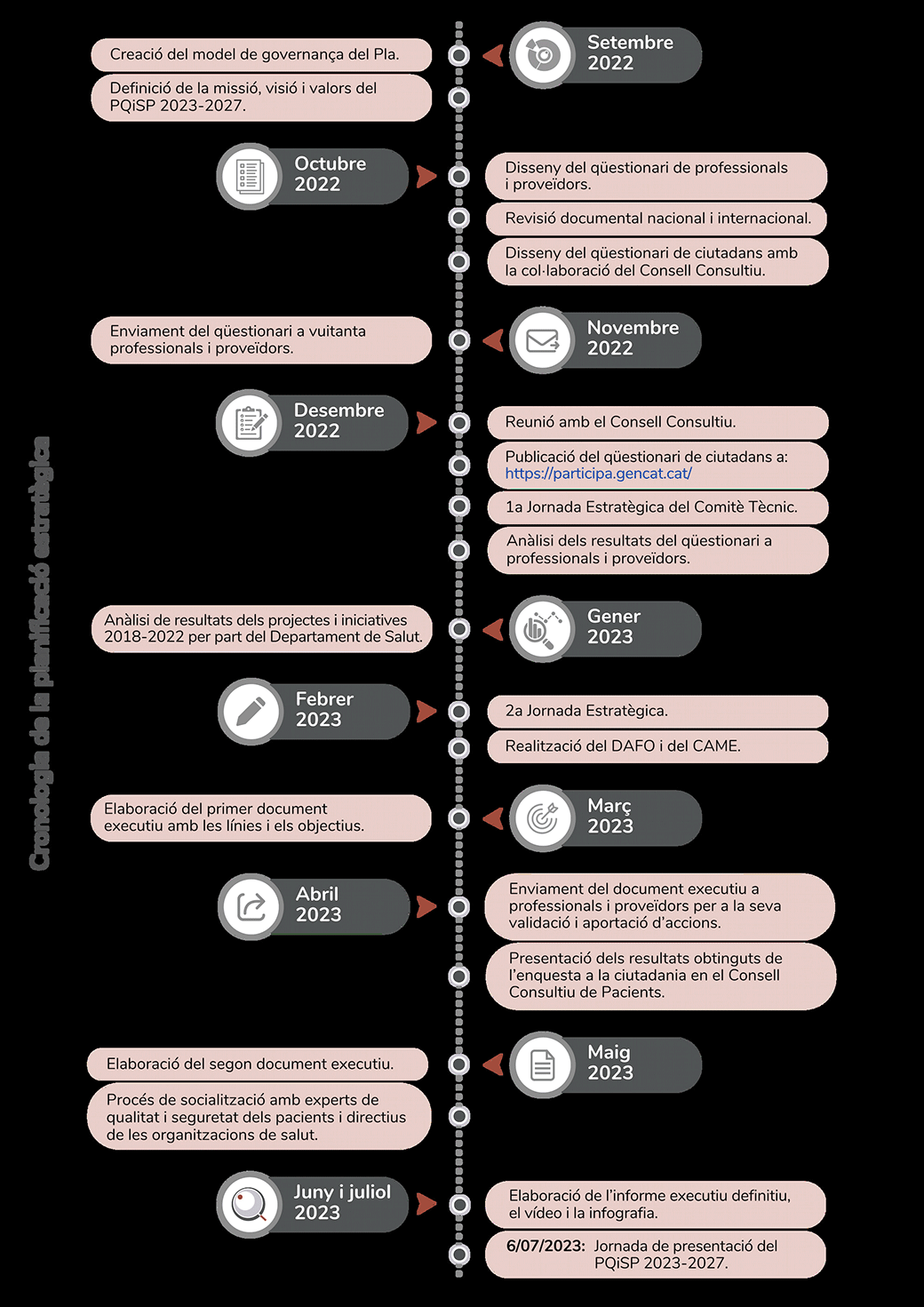 Activitats realitzades