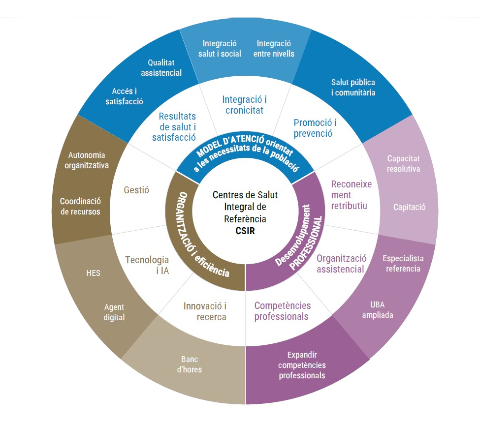 infografia 15 mesures